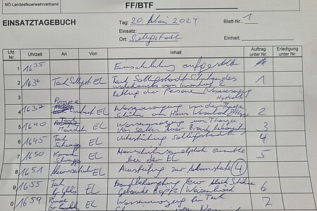 Das genau geführte Einsatzbuch